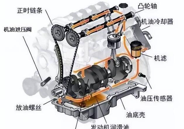 二冲程柴油机工作原理详解