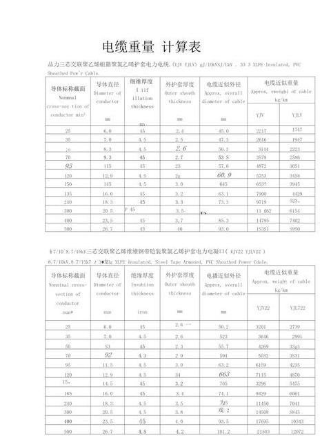370+235铜电缆每米铜重及价格解析