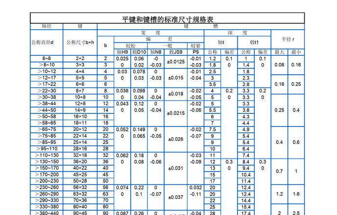 20X12键槽尺寸及标准解析