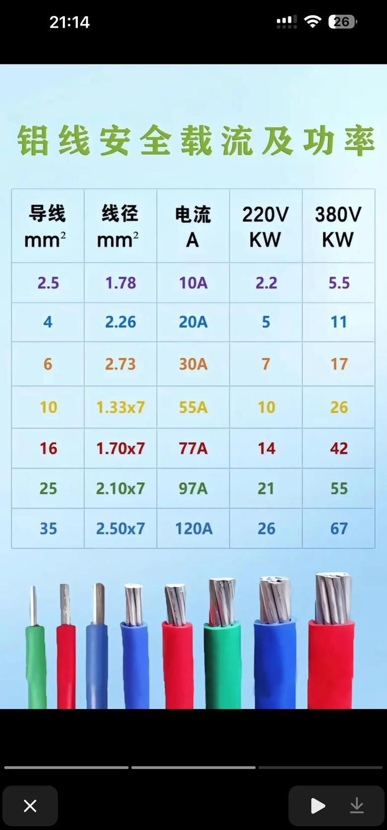 4千瓦电机电缆线选择指南