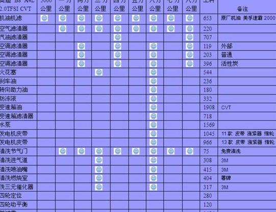 汽车首保全攻略：必做项目大揭秘