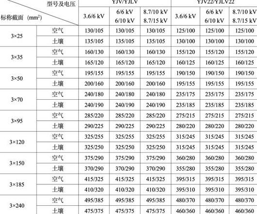 4X70 1X35铜电缆重量及功率解析