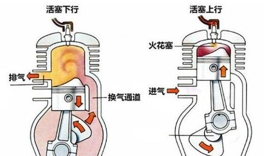 二冲程机油和四冲程机油有啥区别