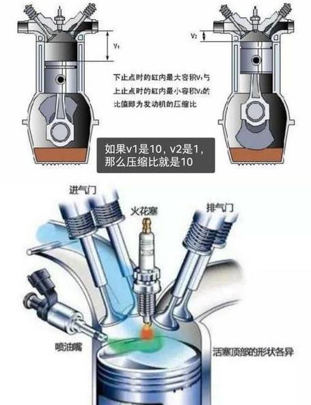 柴油车误加汽油机油，后果严重？