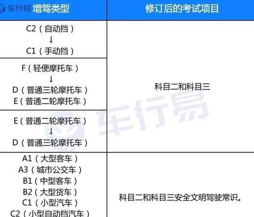 轮式装载机驾驶证去哪考